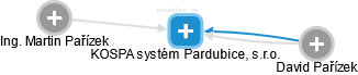 KOSPA systém Pardubice, s.r.o. - obrázek vizuálního zobrazení vztahů obchodního rejstříku