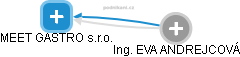 MEET GASTRO s.r.o. - obrázek vizuálního zobrazení vztahů obchodního rejstříku