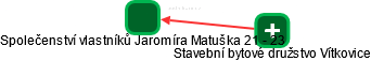 Společenství vlastníků Jaromíra Matuška 21 - 23 - obrázek vizuálního zobrazení vztahů obchodního rejstříku