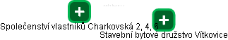 Společenství vlastníků Charkovská 2, 4, 6 - obrázek vizuálního zobrazení vztahů obchodního rejstříku