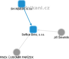 Seffice Brno, s.r.o. - obrázek vizuálního zobrazení vztahů obchodního rejstříku