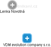 VDM evolution company s.r.o. - obrázek vizuálního zobrazení vztahů obchodního rejstříku