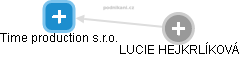 Time production s.r.o. - obrázek vizuálního zobrazení vztahů obchodního rejstříku