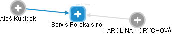 Servis Porška s.r.o. - obrázek vizuálního zobrazení vztahů obchodního rejstříku
