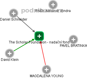 The Scholar Foundation - nadační fond - obrázek vizuálního zobrazení vztahů obchodního rejstříku