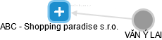 ABC - Shopping paradise s.r.o. - obrázek vizuálního zobrazení vztahů obchodního rejstříku
