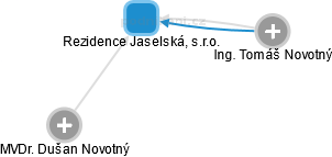 Rezidence Jaselská, s.r.o. - obrázek vizuálního zobrazení vztahů obchodního rejstříku