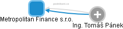 Metropolitan Finance s.r.o. - obrázek vizuálního zobrazení vztahů obchodního rejstříku