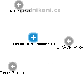 Zelenka Truck Trading s.r.o. - obrázek vizuálního zobrazení vztahů obchodního rejstříku