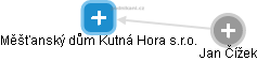Měšťanský dům Kutná Hora s.r.o. - obrázek vizuálního zobrazení vztahů obchodního rejstříku
