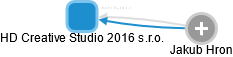 HD Creative Studio 2016 s.r.o. - obrázek vizuálního zobrazení vztahů obchodního rejstříku
