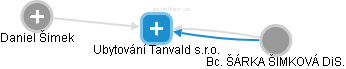 Ubytování Tanvald s.r.o. - obrázek vizuálního zobrazení vztahů obchodního rejstříku