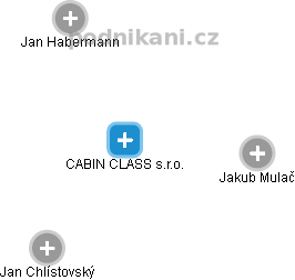 CABIN CLASS s.r.o. - obrázek vizuálního zobrazení vztahů obchodního rejstříku