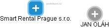 Smart Rental Prague s.r.o. - obrázek vizuálního zobrazení vztahů obchodního rejstříku