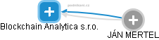 Blockchain Analytica s.r.o. - obrázek vizuálního zobrazení vztahů obchodního rejstříku