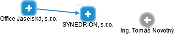SYNEDRION, s.r.o. - obrázek vizuálního zobrazení vztahů obchodního rejstříku