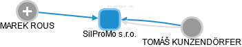SilProMo s.r.o. - obrázek vizuálního zobrazení vztahů obchodního rejstříku