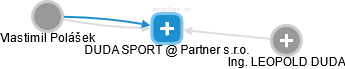 DUDA SPORT @ Partner s.r.o. - obrázek vizuálního zobrazení vztahů obchodního rejstříku
