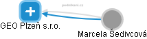 GEO Plzeň s.r.o. - obrázek vizuálního zobrazení vztahů obchodního rejstříku