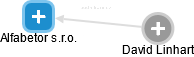 Alfabetor s.r.o. - obrázek vizuálního zobrazení vztahů obchodního rejstříku