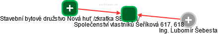 Společenství vlastníků Šeříková 617, 618 - obrázek vizuálního zobrazení vztahů obchodního rejstříku