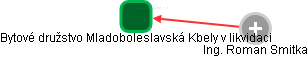 Bytové družstvo Mladoboleslavská Kbely v likvidaci - obrázek vizuálního zobrazení vztahů obchodního rejstříku
