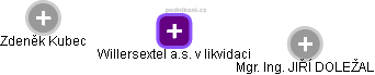 Willersextel a.s. v likvidaci - obrázek vizuálního zobrazení vztahů obchodního rejstříku