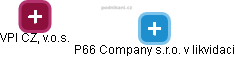 P66 Company s.r.o. v likvidaci - obrázek vizuálního zobrazení vztahů obchodního rejstříku