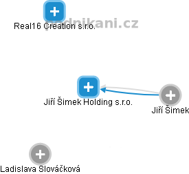 Jiří Šimek Holding s.r.o. - obrázek vizuálního zobrazení vztahů obchodního rejstříku