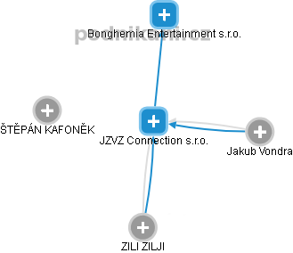 JZVZ Connection s.r.o. - obrázek vizuálního zobrazení vztahů obchodního rejstříku