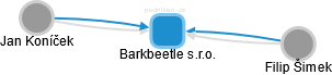 Barkbeetle s.r.o. - obrázek vizuálního zobrazení vztahů obchodního rejstříku