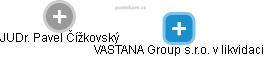 VASTANA Group s.r.o. v likvidaci - obrázek vizuálního zobrazení vztahů obchodního rejstříku