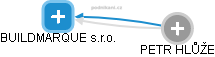 BUILDMARQUE s.r.o. - obrázek vizuálního zobrazení vztahů obchodního rejstříku
