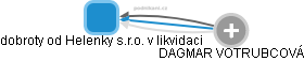 dobroty od Helenky s.r.o. v likvidaci - obrázek vizuálního zobrazení vztahů obchodního rejstříku