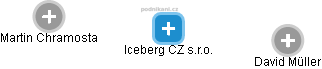 Iceberg CZ s.r.o. - obrázek vizuálního zobrazení vztahů obchodního rejstříku