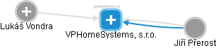 VPHomeSystems, s.r.o. - obrázek vizuálního zobrazení vztahů obchodního rejstříku