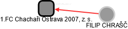 1.FC Chachaři Ostrava 2007, z. s. - obrázek vizuálního zobrazení vztahů obchodního rejstříku