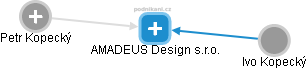AMADEUS Design s.r.o. - obrázek vizuálního zobrazení vztahů obchodního rejstříku