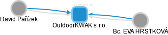 OutdoorKWAK s.r.o. - obrázek vizuálního zobrazení vztahů obchodního rejstříku