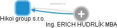 Hikoi group s.r.o. - obrázek vizuálního zobrazení vztahů obchodního rejstříku