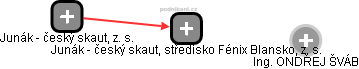 Junák - český skaut, středisko Fénix Blansko, z. s. - obrázek vizuálního zobrazení vztahů obchodního rejstříku