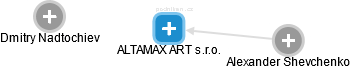 ALTAMAX ART s.r.o. - obrázek vizuálního zobrazení vztahů obchodního rejstříku