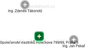 Společenství vlastníků Holečkova 799/99, Praha 5 - obrázek vizuálního zobrazení vztahů obchodního rejstříku