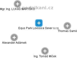 Equs Park Lovosice Sever s.r.o. - obrázek vizuálního zobrazení vztahů obchodního rejstříku