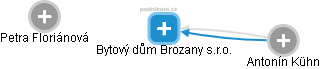 Bytový dům Brozany s.r.o. - obrázek vizuálního zobrazení vztahů obchodního rejstříku