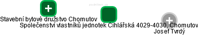 Společenství vlastníků jednotek Cihlářská 4029-4030, Chomutov - obrázek vizuálního zobrazení vztahů obchodního rejstříku