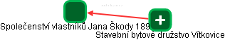 Společenství vlastníků Jana Škody 189 - obrázek vizuálního zobrazení vztahů obchodního rejstříku