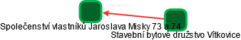 Společenství vlastníků Jaroslava Misky 73 a 74 - obrázek vizuálního zobrazení vztahů obchodního rejstříku
