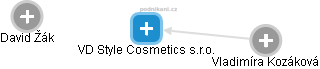 VD Style Cosmetics s.r.o. - obrázek vizuálního zobrazení vztahů obchodního rejstříku