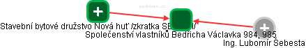 Společenství vlastníků Bedřicha Václavka 984, 985 - obrázek vizuálního zobrazení vztahů obchodního rejstříku